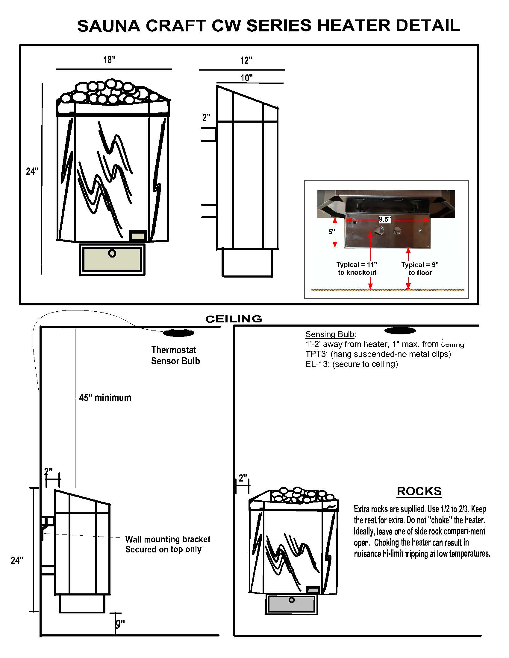 Sauna Heater Electrical Requirements